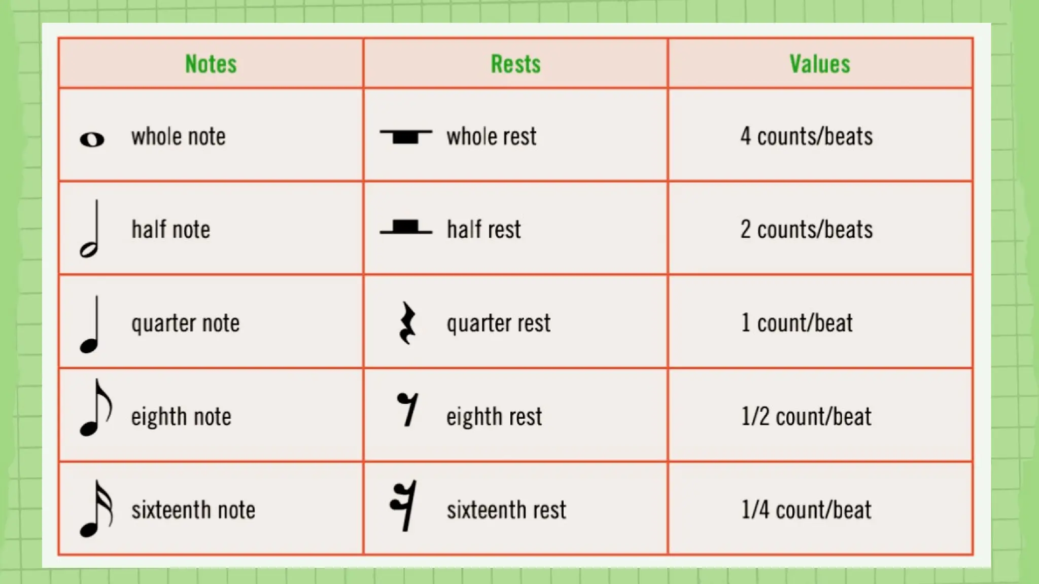 Lesson 1 Symbols of Sound and Silent durations (Music 5).pptx