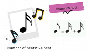 Lesson 1 Symbols of Sound and Silent durations (Music 5).pptx