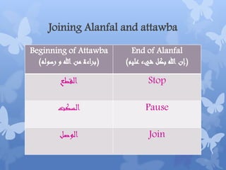 Joining Alanfal and attawba
End of Alanfal
(‫عليم‬ ‫شيء‬ ‫بكل‬ ‫هللا‬ ‫إن‬)
Beginning of Attawba
(‫رسوله‬ ‫و‬ ‫هللا‬ ‫من‬ ‫براءة‬)
Stop‫القطع‬
Pause‫السكت‬
Join‫الوصل‬
 