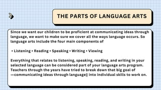 Lesson 1 TEEG LA Teaching English in the Elementary Grades (Language ...