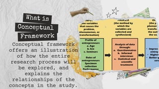 Conceptual framework
offers an illustration
of how the entire
research process will
be explored, and
explains the
relationships of the
concepts in the study.
What is
Conceptual
Framework
 