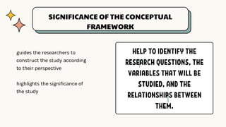 help to identify the research questionhelp to identify the research
questions, the variables that will be studied, and the relationships
between them.s, the variables that will be studied, and the
relationships between them.
SIGNIFICANCE OF THE CONCEPTUAL
FRAMEWORK
guides the researchers to
construct the study according
to their perspective
highlights the significance of
the study
HELP TO IDENTIFY THE
RESEARCH QUESTIONS, THE
VARIABLES THAT WILL BE
STUDIED, AND THE
RELATIONSHIPS BETWEEN
THEM.
 