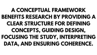 A CONCEPTUAL FRAMEWORK
BENEFITS RESEARCH BY PROVIDING A
CLEAR STRUCTURE FOR DEFINING
CONCEPTS, GUIDING DESIGN,
FOCUSING THE STUDY, INTERPRETING
DATA, AND ENSURING COHERENCE.
 