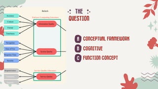 THE
QUESTION
CONCEPTUAL FRAMEWORK
FUNCTION CONCEPT
COGNITIVE
A
B
C
 
