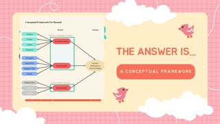 THE ANSWER IS...
A. CONCEPTUAL FRAMEWORK
 