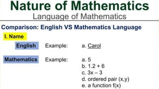 Lesson 1_ The Language of Mathematics.pdf