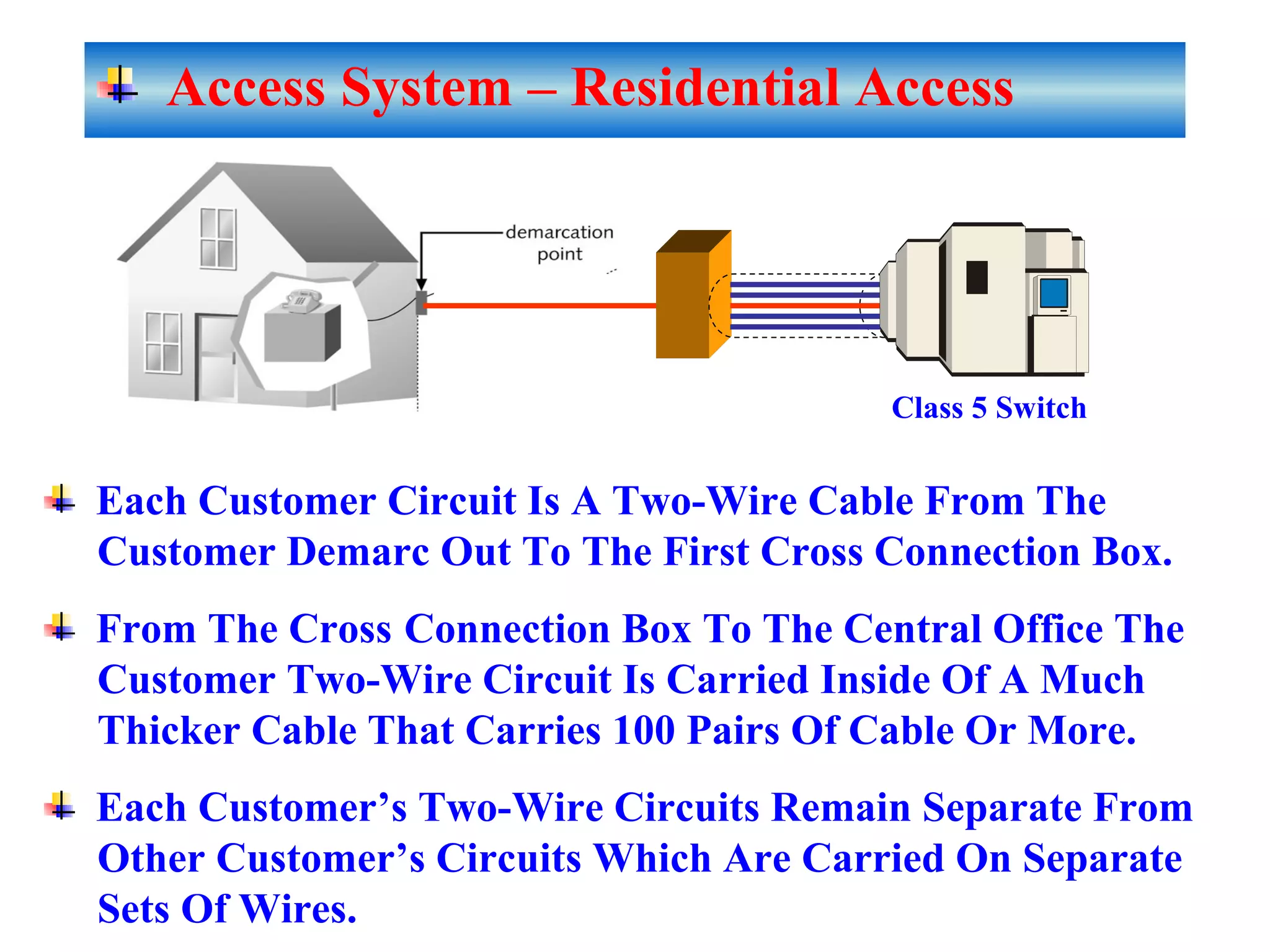 Access System – Residential Access
Class 5 Switch
Each Customer Circuit Is A Two-Wire Cable From The
Customer Demarc Out To The First Cross Connection Box.
From The Cross Connection Box To The Central Office The
Customer Two-Wire Circuit Is Carried Inside Of A Much
Thicker Cable That Carries 100 Pairs Of Cable Or More.
Each Customer’s Two-Wire Circuits Remain Separate From
Other Customer’s Circuits Which Are Carried On Separate
Sets Of Wires.
 