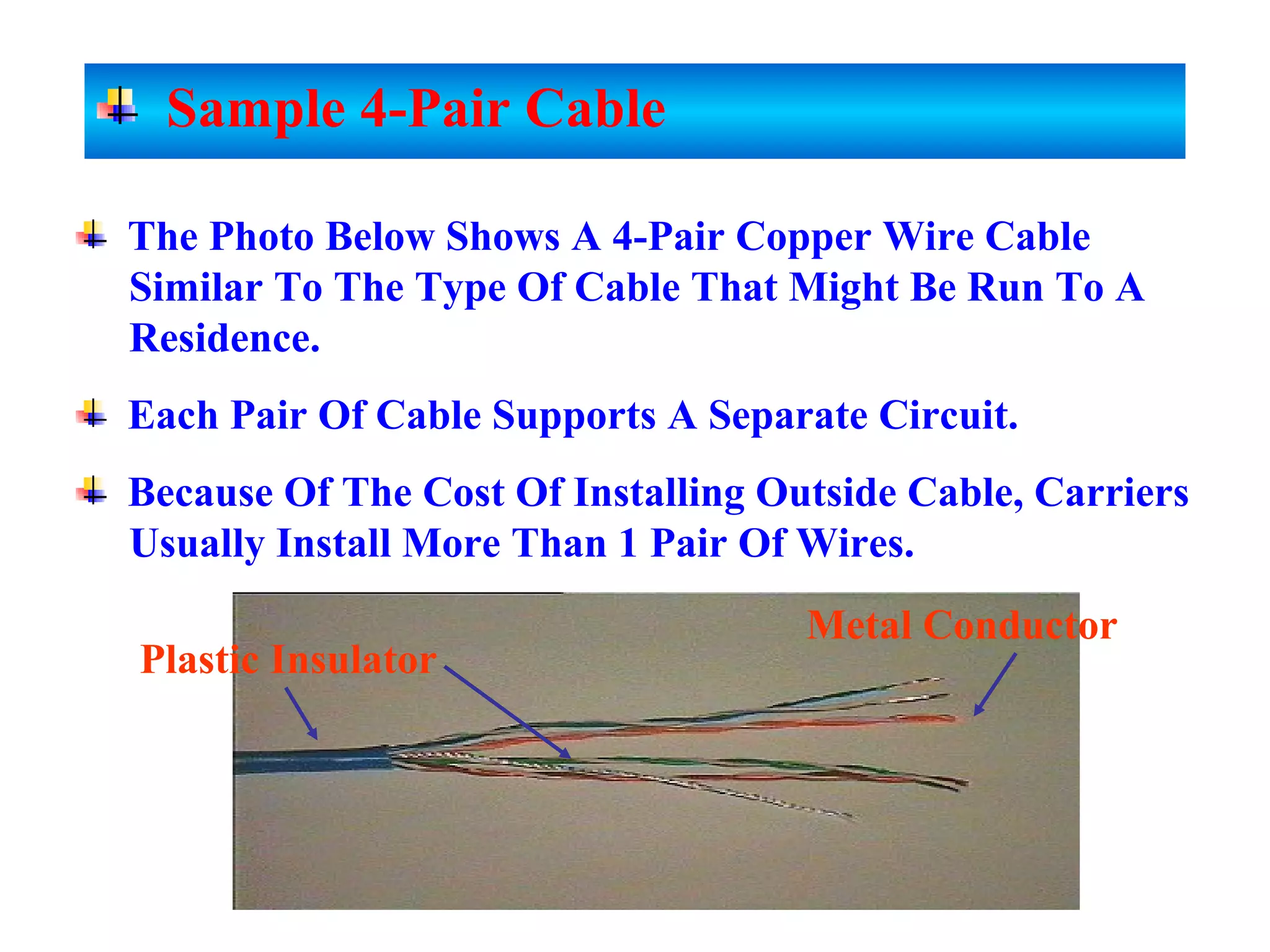 Plastic Insulator
Metal Conductor
Sample 4-Pair Cable
The Photo Below Shows A 4-Pair Copper Wire Cable
Similar To The Type Of Cable That Might Be Run To A
Residence.
Each Pair Of Cable Supports A Separate Circuit.
Because Of The Cost Of Installing Outside Cable, Carriers
Usually Install More Than 1 Pair Of Wires.
 