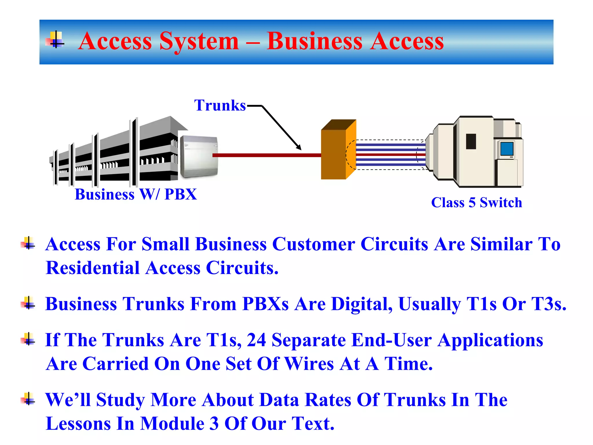 Access System – Business Access
Class 5 Switch
Access For Small Business Customer Circuits Are Similar To
Residential Access Circuits.
Business Trunks From PBXs Are Digital, Usually T1s Or T3s.
If The Trunks Are T1s, 24 Separate End-User Applications
Are Carried On One Set Of Wires At A Time.
We’ll Study More About Data Rates Of Trunks In The
Lessons In Module 3 Of Our Text.
Trunks
Business W/ PBX
 