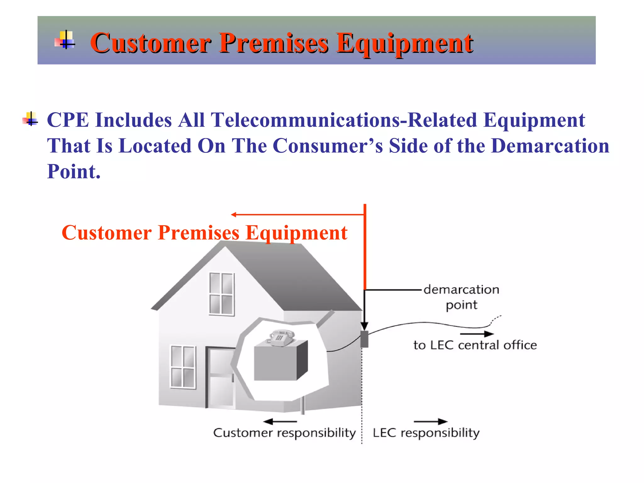CPE Includes All Telecommunications-Related Equipment
That Is Located On The Consumer’s Side of the Demarcation
Point.
Customer Premises Equipment
Customer Premises EquipmentCustomer Premises Equipment
 