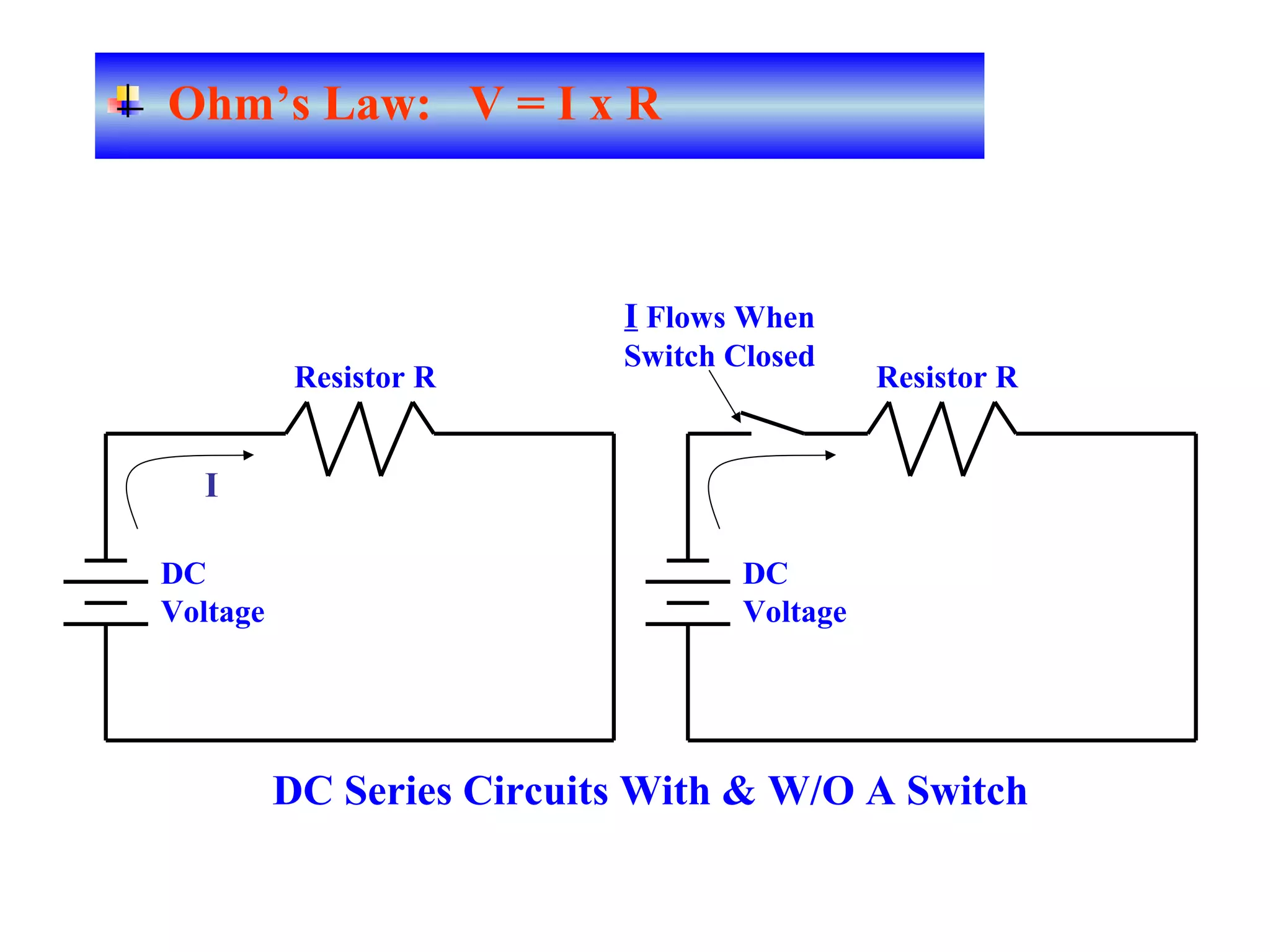 DC
Voltage
Resistor R
I
DC
Voltage
Resistor R
I Flows When
Switch Closed
DC Series Circuits With & W/O A Switch
Ohm’s Law: V = I x R
 