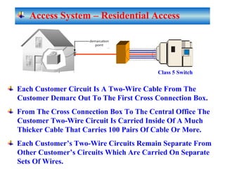 Access System – Residential Access
Class 5 Switch
Each Customer Circuit Is A Two-Wire Cable From The
Customer Demarc Out To The First Cross Connection Box.
From The Cross Connection Box To The Central Office The
Customer Two-Wire Circuit Is Carried Inside Of A Much
Thicker Cable That Carries 100 Pairs Of Cable Or More.
Each Customer’s Two-Wire Circuits Remain Separate From
Other Customer’s Circuits Which Are Carried On Separate
Sets Of Wires.
 