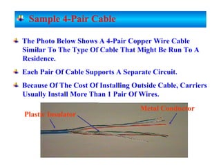 Plastic Insulator
Metal Conductor
Sample 4-Pair Cable
The Photo Below Shows A 4-Pair Copper Wire Cable
Similar To The Type Of Cable That Might Be Run To A
Residence.
Each Pair Of Cable Supports A Separate Circuit.
Because Of The Cost Of Installing Outside Cable, Carriers
Usually Install More Than 1 Pair Of Wires.
 