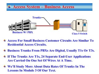 Access System – Business Access
Class 5 Switch
Access For Small Business Customer Circuits Are Similar To
Residential Access Circuits.
Business Trunks From PBXs Are Digital, Usually T1s Or T3s.
If The Trunks Are T1s, 24 Separate End-User Applications
Are Carried On One Set Of Wires At A Time.
We’ll Study More About Data Rates Of Trunks In The
Lessons In Module 3 Of Our Text.
Trunks
Business W/ PBX
 