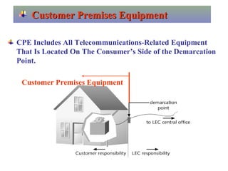 CPE Includes All Telecommunications-Related Equipment
That Is Located On The Consumer’s Side of the Demarcation
Point.
Customer Premises Equipment
Customer Premises EquipmentCustomer Premises Equipment
 