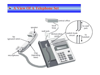 A View Of A Telephone Set
 
