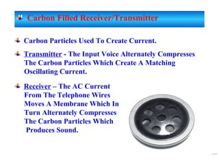 Carbon Filled Receiver/Transmitter
Carbon Particles Used To Create Current.
Transmitter - The Input Voice Alternately Compresses
The Carbon Particles Which Create A Matching
Oscillating Current.
Receiver – The AC Current
From The Telephone Wires
Moves A Membrane Which In
Turn Alternately Compresses
The Carbon Particles Which
Produces Sound.
 