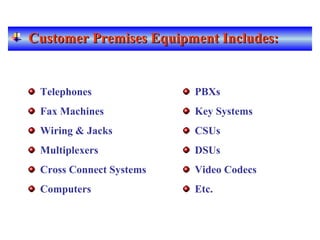 Customer Premises Equipment Includes:Customer Premises Equipment Includes:
Telephones
Fax Machines
Wiring & Jacks
Multiplexers
Cross Connect Systems
Computers
PBXs
Key Systems
CSUs
DSUs
Video Codecs
Etc.
 