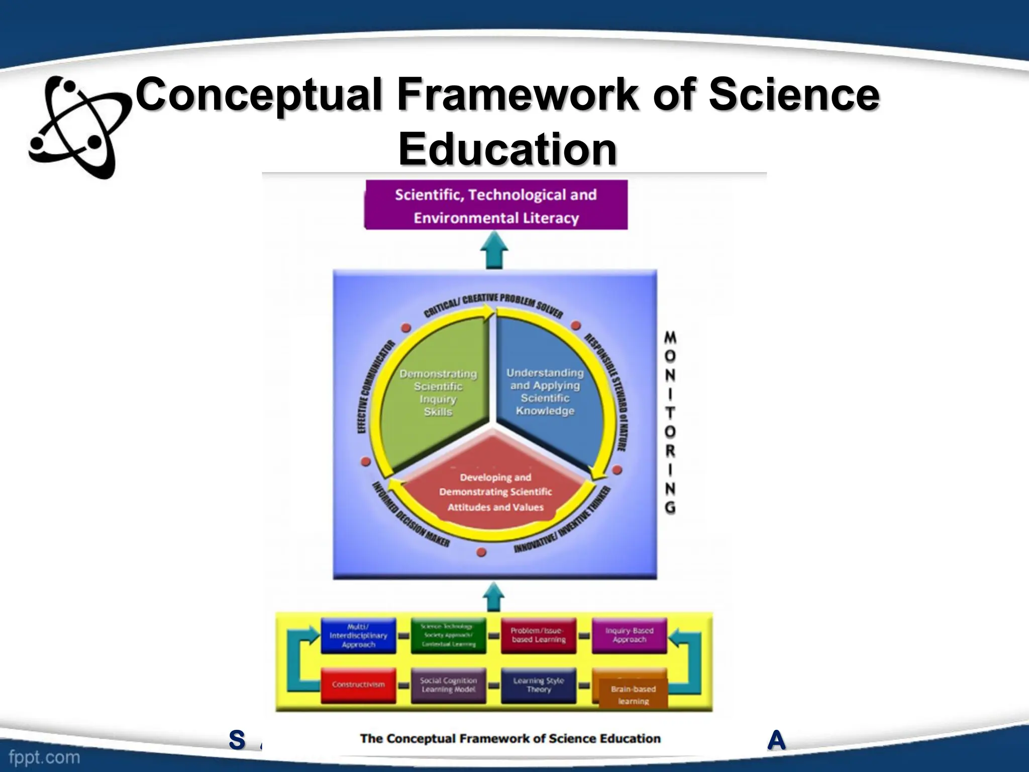 Conceptual Framework of Science
Education
S A A H S S C I E N C E A R E A
 