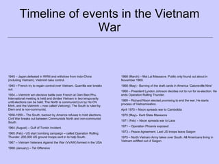 Timeline of events in the Vietnam War 1945 – Japan defeated in WWII and withdraw from Indo-China (including Vietnam). Vietminh take control. 1945 – French try to regain control over Vietnam. Guerrilla war breaks out. 1954 – Vietminh win decisive battle over French at Dien Bien Phu. International meeting is held and divides Vietnam in two temporarily until elections can be held. The North is communist (run by Ho Chi Minh, and the Vietminh – now called Vietcong). The South is ruled by Diem and is non-communist. 1956-1959 – The South, backed by America refuses to hold elections. Civil War breaks out between Communists North and non-communist South. 1964 (August) – Gulf of Tonkin Incident.  1965 (Feb) - US start bombing campaign – called Operation Rolling Thunder. 200,000 US ground troops sent in to help South. 1967 – Vietnam Veterans Against the War (VVAW) formed in the USA 1968 (January) – Tet Offensive 1968 (March) – Mai Lai Massacre. Public only found out about in November 1969. 1968 (May) - Burning of the draft cards in America ‘Catonsville Nine’ 1968 – President Lyndon Johnson decides not to run for re-election. He ends Operation Rolling Thunder. 1969 – Richard Nixon elected promising to end the war. He starts process of Vietnamisation.  April 1970 – Nixon spreads war to Camboldia 1970 (May)– Kent State Massacre 1971 (Feb) – Nixon spreads war to Laos 1971 – Operation Phoenix exposed 1973 – Peace Agreement. Last US troops leave Saigon 1975 – North Vietnam Army takes over South. All Americans living in Vietnam airlifted out of Saigon. 