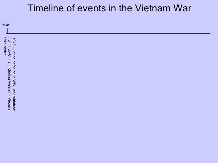 lessons from the vietnam war Lessons and legacies of the vietnam war: the vietnam war had a profound and lasting impact on the american psyche beginning in. lessons from the vietnam war Lessons and legacies of the vietnam war: the vietnam war had a profound and lasting impact on the american psyche beginning in.