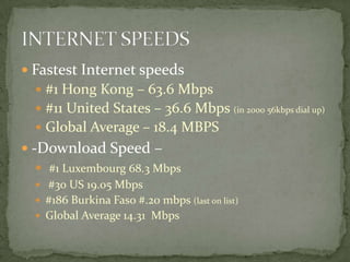 Fastest Internet speeds
 #1 Hong Kong – 63.6 Mbps
 #11 United States – 36.6 Mbps (in 2000 56kbps dial up)
 Global Average – 18.4 MBPS
 -Download Speed –
 #1 Luxembourg 68.3 Mbps
 #30 US 19.05 Mbps
 #186 Burkina Faso #.20 mbps (last on list)
 Global Average 14.31 Mbps
 