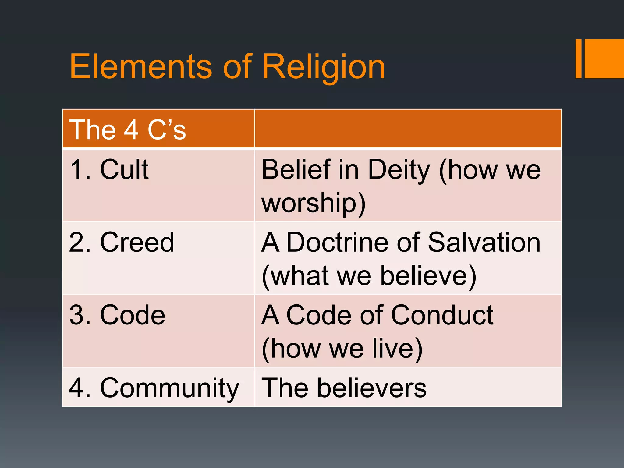 Elements of Religion
The 4 C’s
1. Cult Belief in Deity (how we
worship)
2. Creed A Doctrine of Salvation
(what we believe)
3. Code A Code of Conduct
(how we live)
4. Community The believers
 