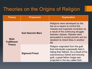 Lesson 1 understanding the nature of religion