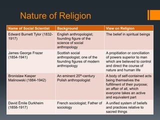 Lesson 1 understanding the nature of religion
