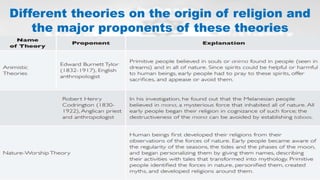 Lesson 1 Understanding the Nature of Religions.pptx