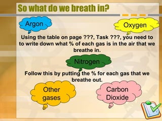 So what do we breath in?
  Argon                                  Oxygen
 Using the table on page ???, Task ???, you need to
to write down what % of each gas is in the air that we
                     breathe in.

                     Nitrogen
  Follow this by putting the % for each gas that we
                     breathe out.
         Other                    Carbon
         gases                    Dioxide
 