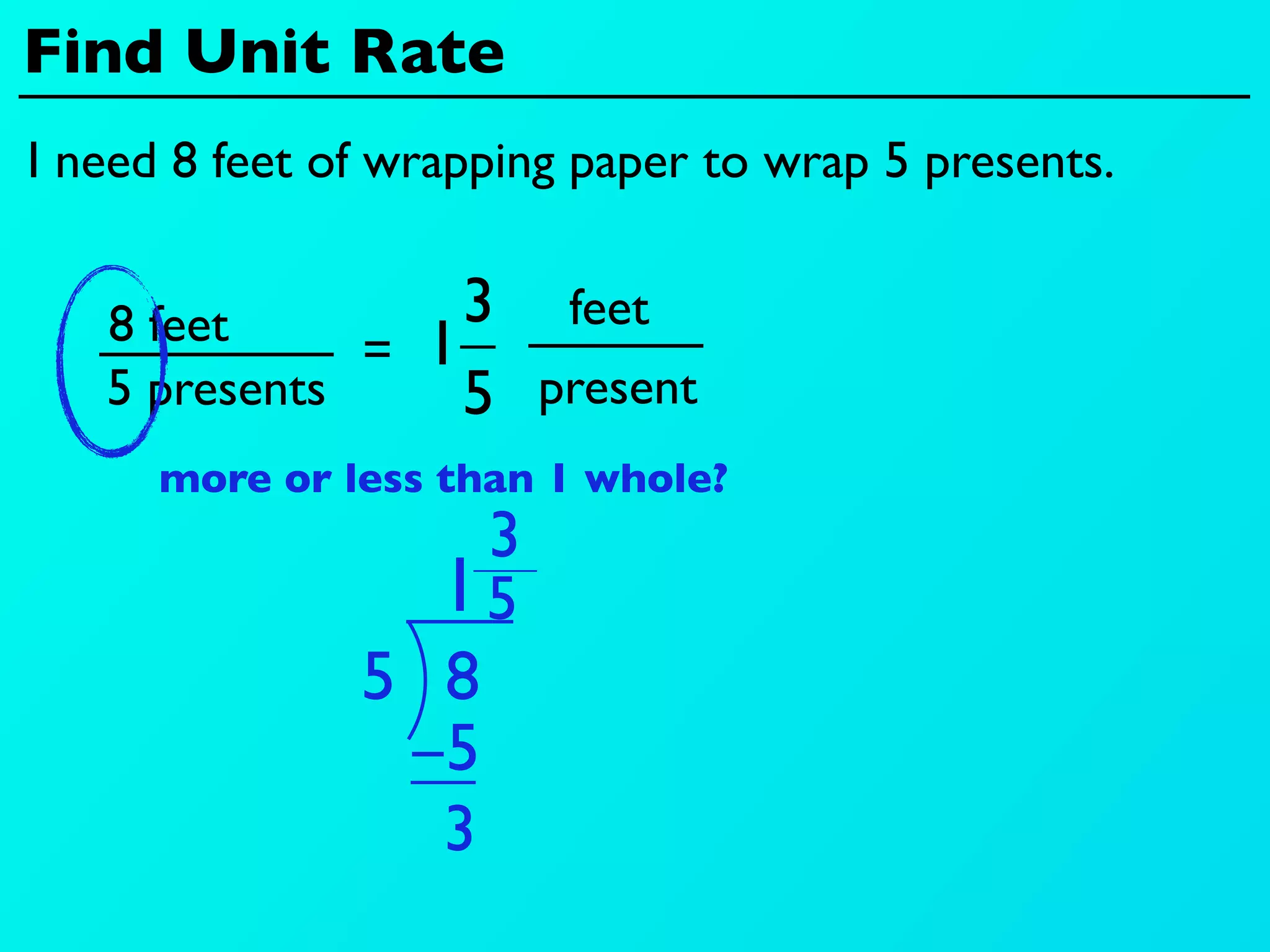 Find Unit Rate
I need 8 feet of wrapping paper to wrap 5 presents.


   8 feet         3 feet
              = 1
   5 presents     5 present
      more or less than 1 whole?
                     3
                   15
               5 8
                −5
                 3
 