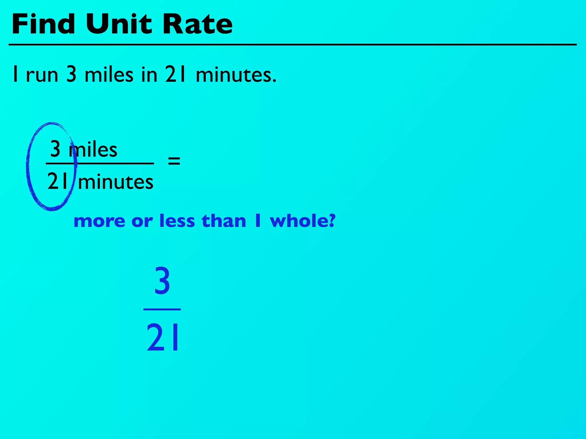 Find Unit Rate
I run 3 miles in 21 minutes.


   3 miles
              =
   21 minutes
      more or less than 1 whole?


              3
              21
 