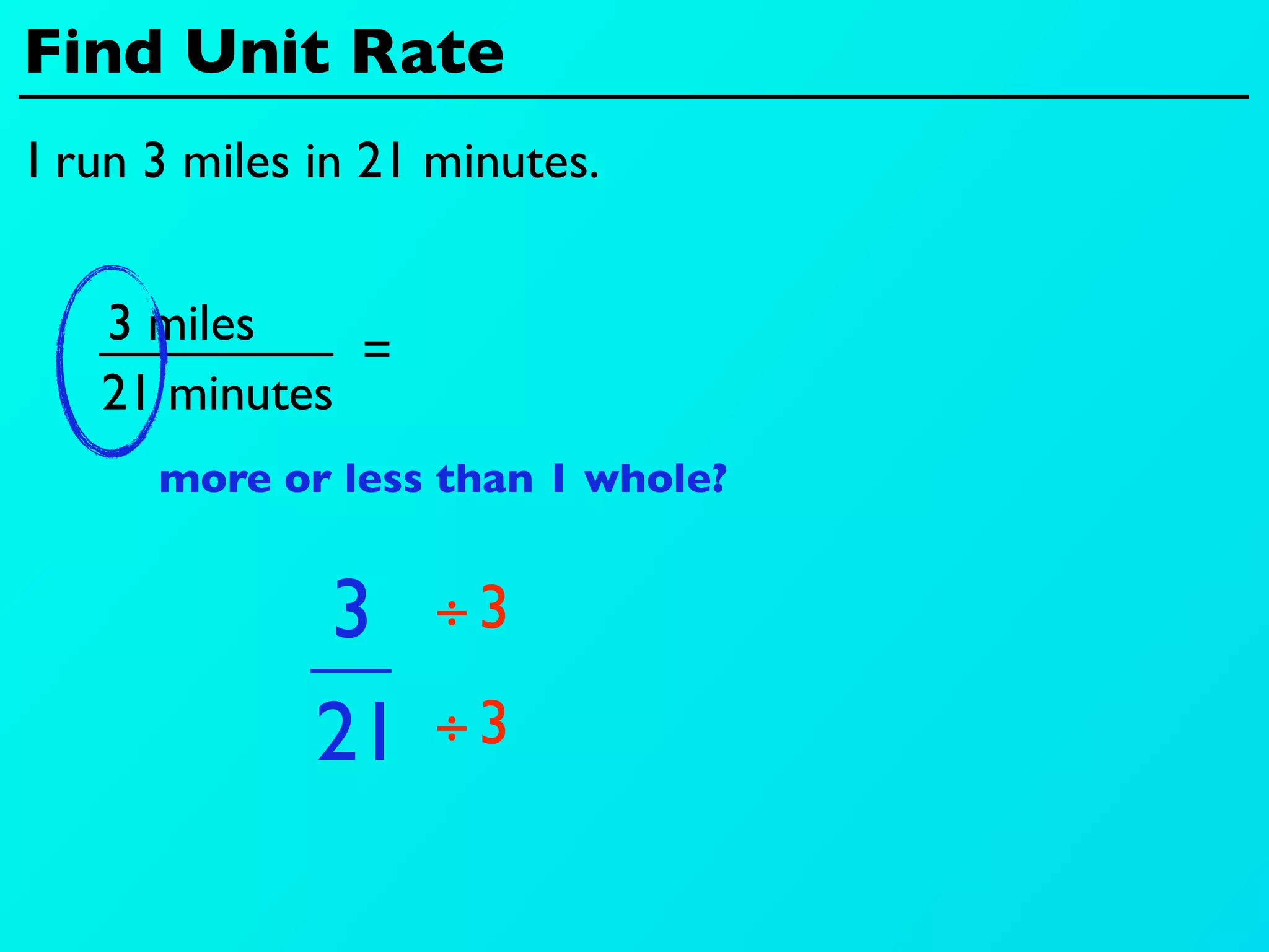 Find Unit Rate
I run 3 miles in 21 minutes.


   3 miles
              =
   21 minutes
      more or less than 1 whole?


              3    ÷3

              21   ÷3
 