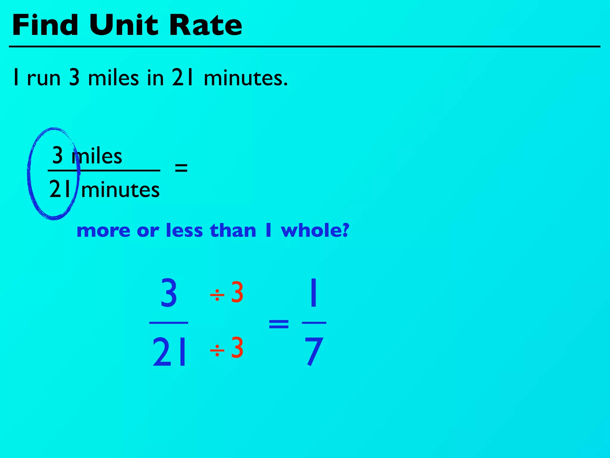 Find Unit Rate
I run 3 miles in 21 minutes.


   3 miles
              =
   21 minutes
      more or less than 1 whole?


              3    ÷3      1
                         =
              21   ÷3      7
 