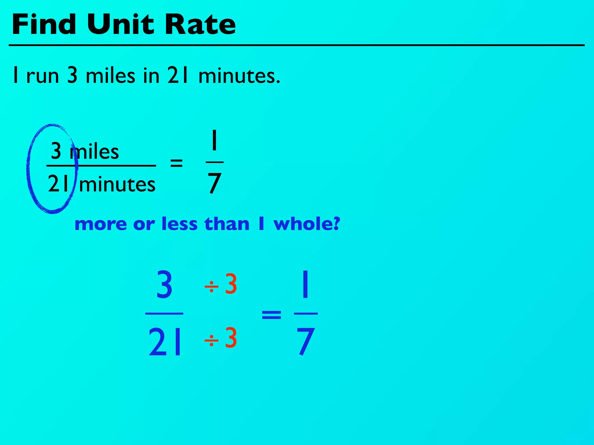 Find Unit Rate
I run 3 miles in 21 minutes.


   3 miles      1
              =
   21 minutes   7
      more or less than 1 whole?


              3    ÷3      1
                         =
              21   ÷3      7
 