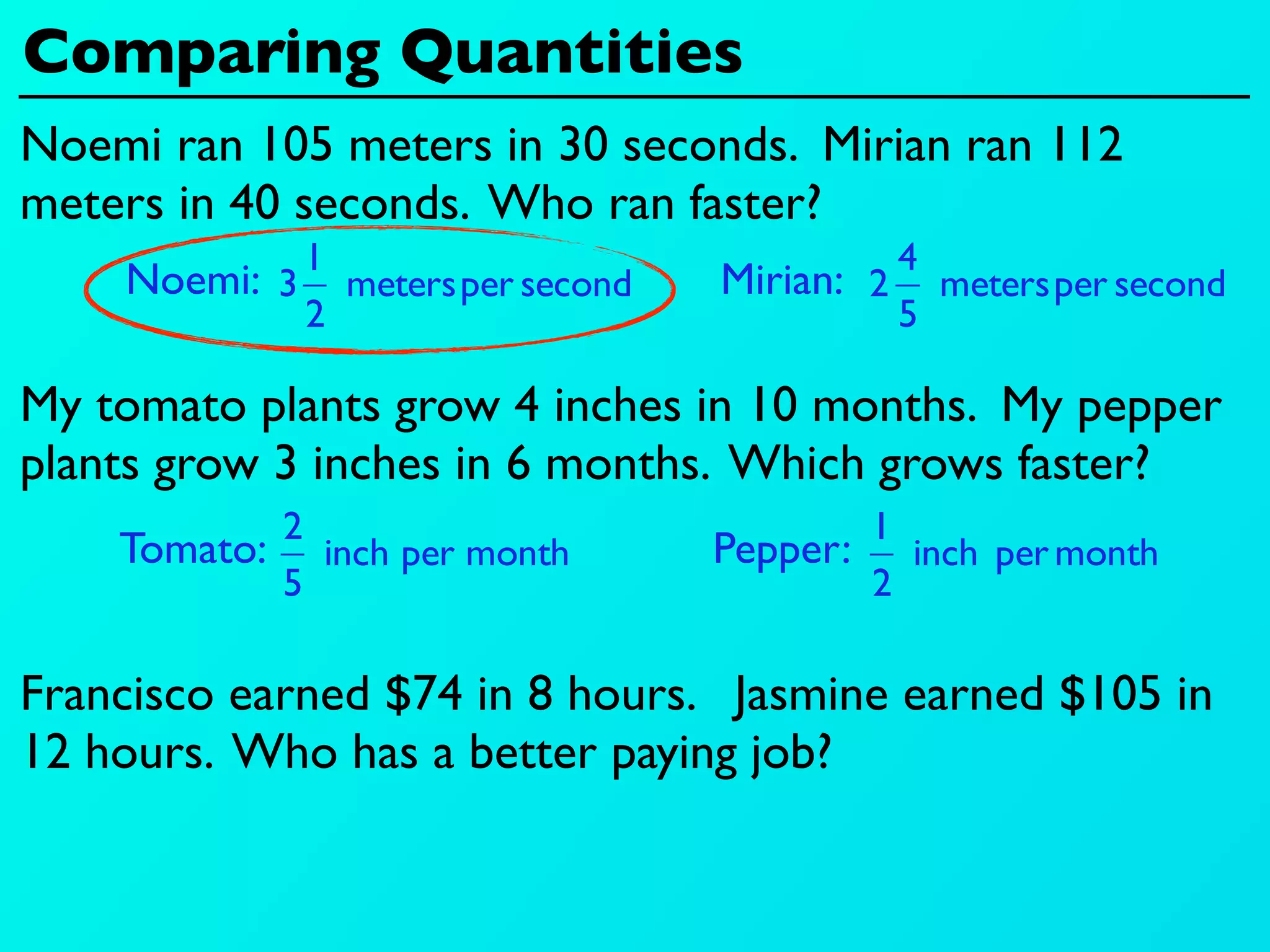Comparing Quantities
Noemi ran 105 meters in 30 seconds. Mirian ran 112
meters in 40 seconds. Who ran faster?
            1                             4
    Noemi: 3  metersper second   Mirian: 2  metersper second
            2                             5

My tomato plants grow 4 inches in 10 months. My pepper
plants grow 3 inches in 6 months. Which grows faster?
           2                            1
    Tomato:  inch per month      Pepper:  inch per month
           5                            2

Francisco earned $74 in 8 hours. Jasmine earned $105 in
12 hours. Who has a better paying job?
 