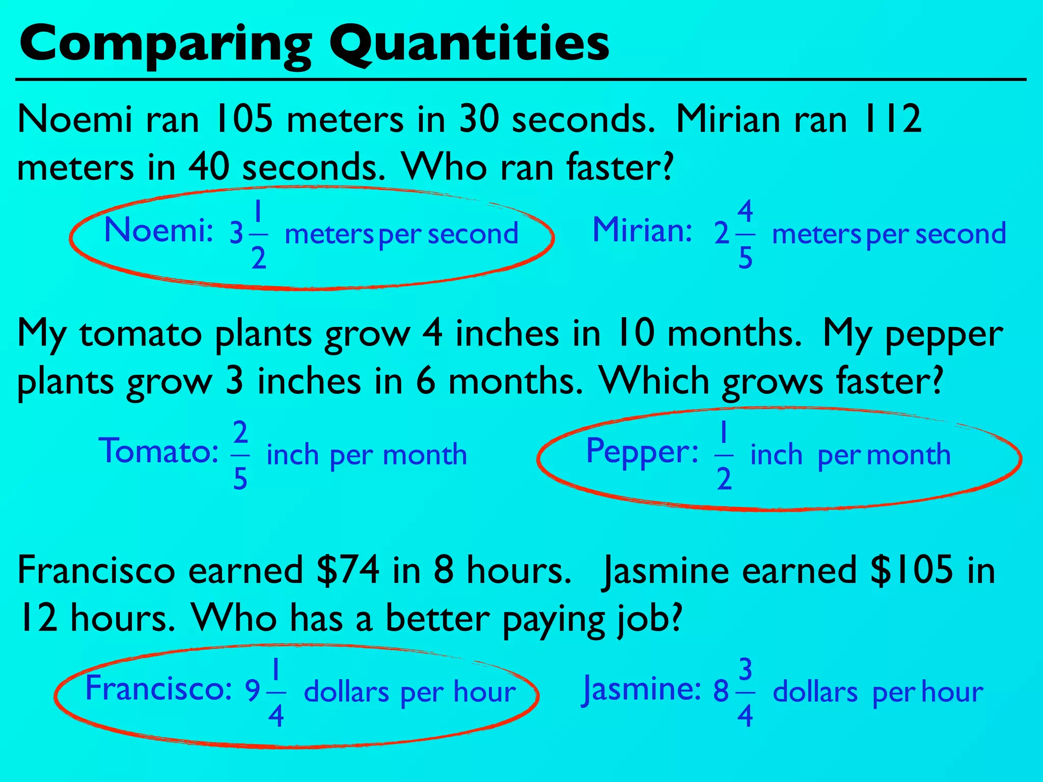 Comparing Quantities
Noemi ran 105 meters in 30 seconds. Mirian ran 112
meters in 40 seconds. Who ran faster?
            1                                4
    Noemi: 3  metersper second      Mirian: 2  metersper second
            2                                5

My tomato plants grow 4 inches in 10 months. My pepper
plants grow 3 inches in 6 months. Which grows faster?
           2                               1
    Tomato:  inch per month         Pepper:  inch per month
           5                               2

Francisco earned $74 in 8 hours. Jasmine earned $105 in
12 hours. Who has a better paying job?
               1                              3
   Francisco: 9  dollars per hour   Jasmine: 8  dollars per hour
               4                              4
 