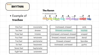 Pyrrhic Example Comprehensive Guide to Poetry: Forms, Figures, and Language Teaching | PDF