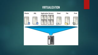 Comprehensive Guide to Operating Systems and Virtualization in System ...