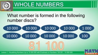 Click to edit Master subtitle style
Lesson 1: Visualizing Numbers Up to 10 000 000 with Emphasis on Numbers 100 001 – 10 000 000
G R A D E 5
What number is formed in the following
number discs?
10 000 10 000 10 000
10 000 10 000 10 000
1 000
100
10 000
10 000
 