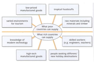 Lesson 1 What Is Globalisation | PPT