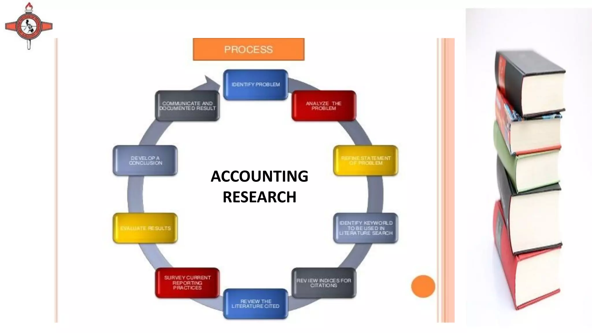 ACCOUNTING
RESEARCH
 