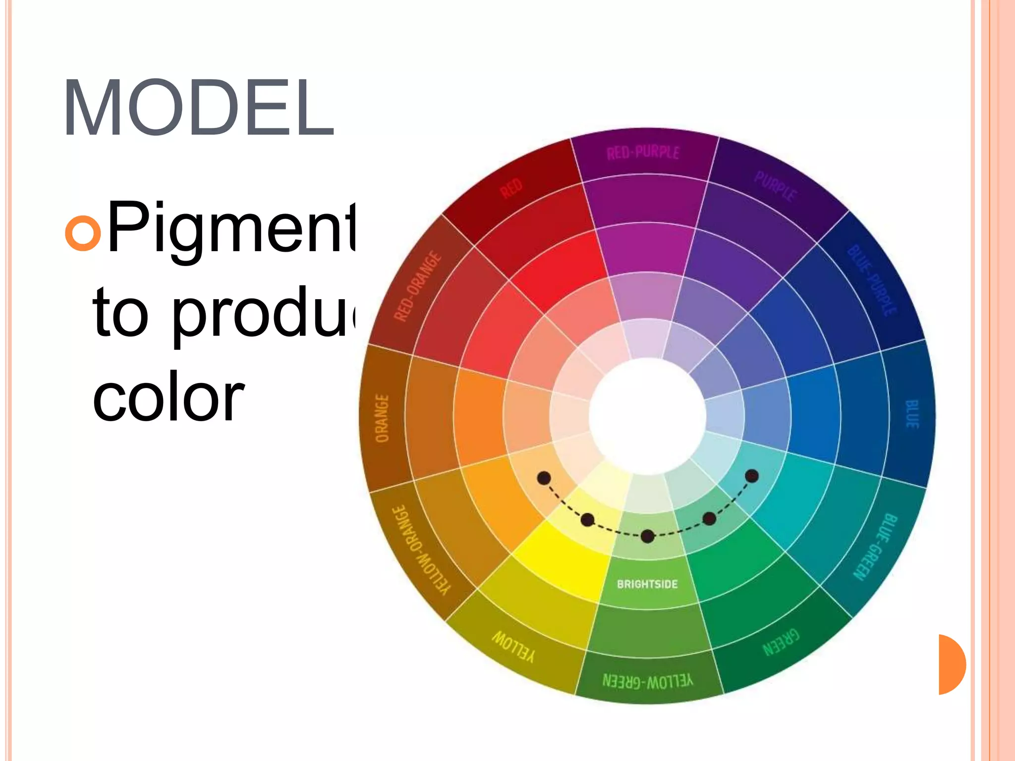 MODEL
Pigments combination
to produce a resulting
color
 