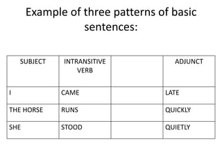 Lesson 1 Writing