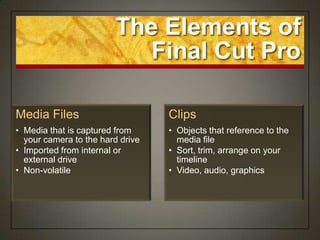 The Elements of
                          Final Cut Pro

Media Files                       Clips
• Media that is captured from     • Objects that reference to the
  your camera to the hard drive     media file
• Imported from internal or       • Sort, trim, arrange on your
  external drive                    timeline
• Non-volatile                    • Video, audio, graphics
 