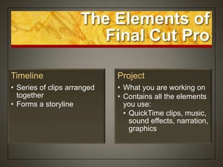 The Elements of
                       Final Cut Pro

Timeline                     Project
• Series of clips arranged   • What you are working on
  together                   • Contains all the elements
• Forms a storyline            you use:
                               • QuickTime clips, music,
                                 sound effects, narration,
                                 graphics
 