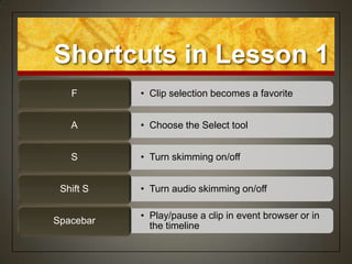 Shortcuts in Lesson 1
   F       • Clip selection becomes a favorite


   A       • Choose the Select tool


   S       • Turn skimming on/off


 Shift S   • Turn audio skimming on/off

           • Play/pause a clip in event browser or in
Spacebar
             the timeline
 