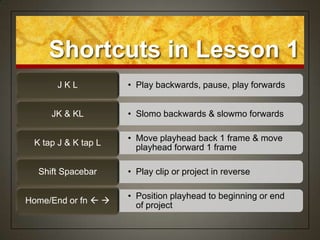 Shortcuts in Lesson 1
      JKL            • Play backwards, pause, play forwards


     JK & KL         • Slomo backwards & slowmo forwards

                     • Move playhead back 1 frame & move
 K tap J & K tap L
                       playhead forward 1 frame

  Shift Spacebar     • Play clip or project in reverse

                     • Position playhead to beginning or end
Home/End or fn  
                       of project
 