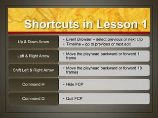 Shortcuts in Lesson 1
                           • Event Browser – select previous or next clip
  Up & Down Arrow
                           • Timeline – go to previous or next edit

                           • Move the playhead backward or forward 1
  Left & Right Arrow
                             frame

                           • Move the playhead backward or forward 10
Shift Left & Right Arrow
                             frames


     Command H             • Hide FCP


     Command Q             • Quit FCP
 
